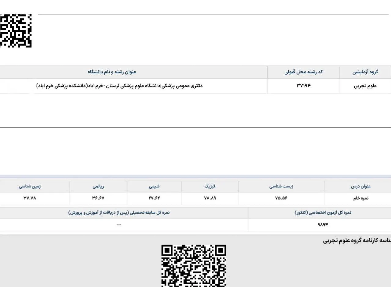 کارنامه قبولی کنکور دانشآموز رندو در سال 2025